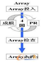 EI �����܇�g��(n��i)�Ĺ����f��