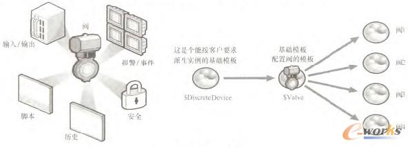 圖6 模板應用程序