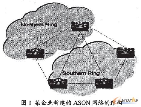 ĳ��I�½���ASON�W�j�ĽY��