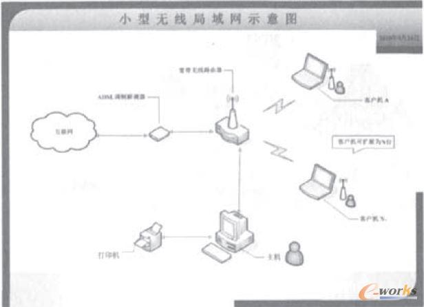 С�͟o(w��)������W(w��ng)ʾ��D