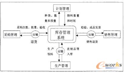 ����������I(y��)�е�����