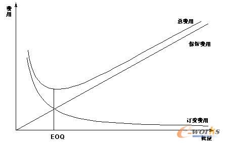 �D5.1 ����ӆ؛����(EOQ)
