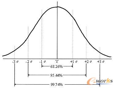 �D5.2 ���B�ֲ��D