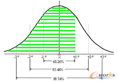 �D5.4 ��ȫ����1����r�µĎ�����ˮƽ