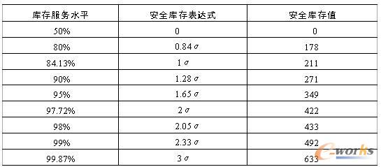 ��5.12 ������ˮƽ�Ͱ�ȫ���