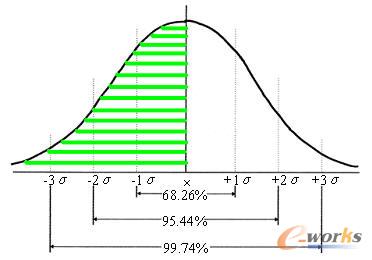 �D5.3 ���O�ð�ȫ�����r�µĎ�����ˮƽ