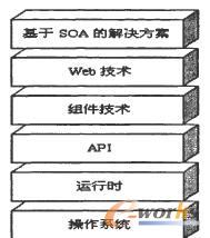 ��(g��u)��SOA��Q����ƽ�_����ČӴΈD