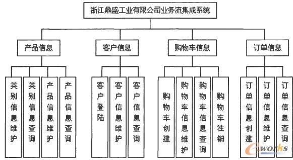 ϵ�y(t��ng)���ܽY(ji��)��(g��u)�D