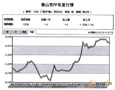 �D1 PP2010��r��׃����r