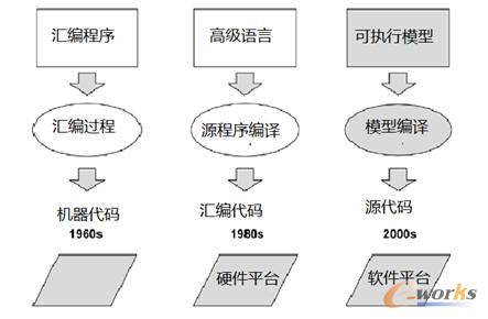 �D1 ܛ��ϵ�y�_�l�����lչ�����A��