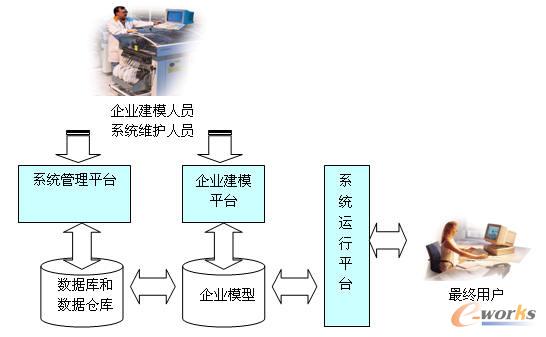 �D3 BLƽ�_��ܛ���wϵ�Y��ʾ��D