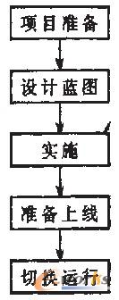 �D1 ��I(y��)��Ϣ���(xi��ng)Ŀ��(sh��)ʩ���E