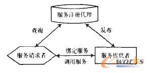 �D1 SOA�f���Pϵ