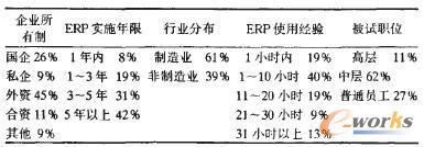 表2 樣本統(tǒng)計(jì)特征
