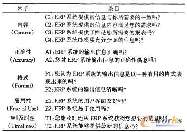 表1 “用戶滿意度”測量模型