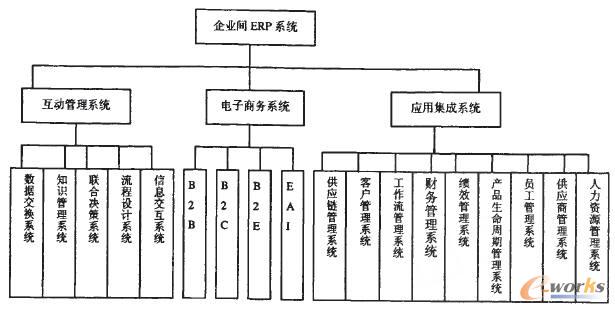 �D1 ��I(y��)�gERPϵ�y(t��ng)���ܽY(ji��)��(g��u)�D