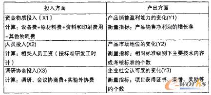 Ͷ�����a(ch��n)��ָ�˼�������������