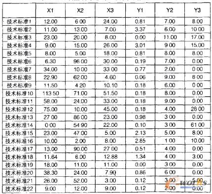 2009�곲�@�^(q��)��յļ��g(sh��)�˜�����Ŀָ��ֵ