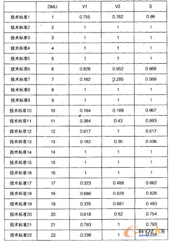 Ӌ��Y(ji��)��