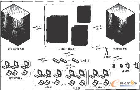 虛擬化IT環(huán)境應(yīng)用簡圖