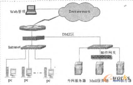 �]���W�P���뷽ʽ