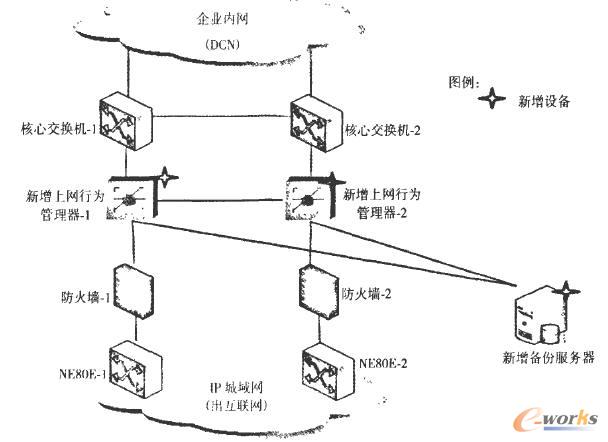 ���ӷ�ʽ�W�j�ؓ�D