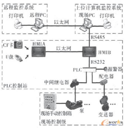 ϵ�y(t��ng)�Y(ji��)��(g��u)�D
