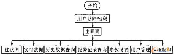 ��λ�C�O(ji��n)��ܛ���Y(ji��)��(g��u)�D