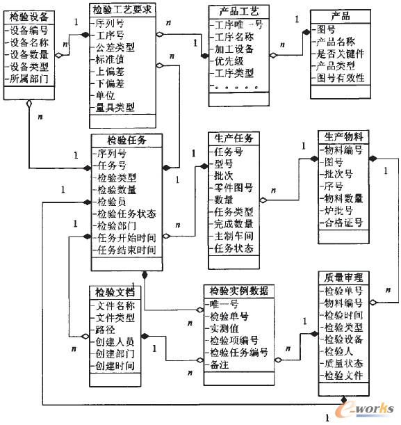 �D3 ϵ�y����ģ��