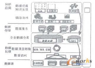 BIϵ�y(t��ng)���D