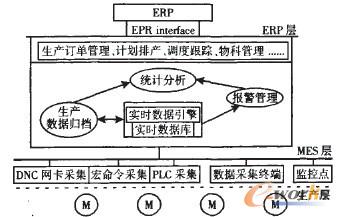 離散制造企業數據采集應用方案