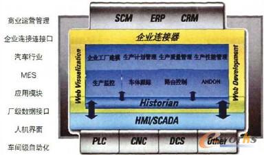 ��܇�S��Ϣϵ�y�f��ģ��