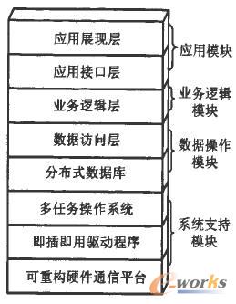 ���ؘ�DNCϵ�y�wϵ�Y��