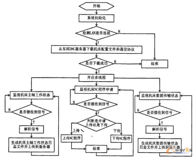 ���ܽK��̎��ܛ��������