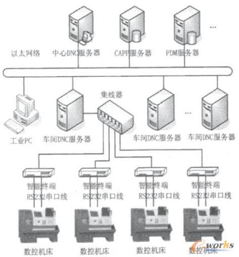 ���ؘ�DNCϵ�yӲ��ͨ��ƽ�_�ؓ�Y��