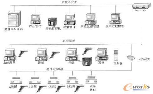 圖5 條碼識別在MES中的應(yīng)用