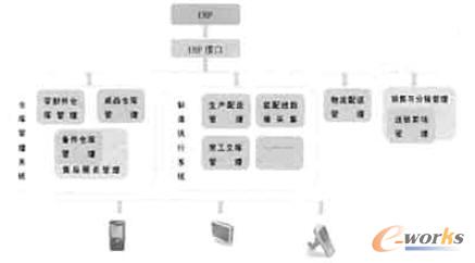 圖1 基于條碼技術的軟件產品框架圖