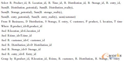 依據(jù)數(shù)據(jù)倉庫建立分析模型對客戶進(jìn)行分類