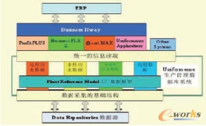 �D3 Honeywell MES ϵ�y�ܘ�