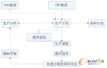 �D1 ���MӋ�����{�ȃ���ģ�ͽ�Q����