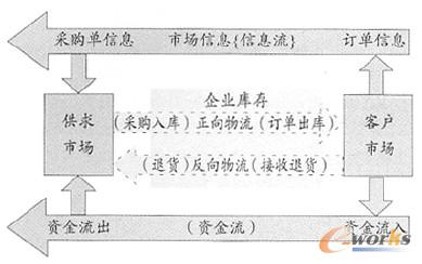 �D1 ����(y��ng)�����ԭ��D