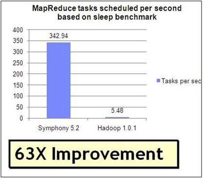 Symphony�������S��IBM�󔵓��aƷ��