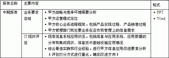 《中期報告》、《終期報告》和《實施計劃》