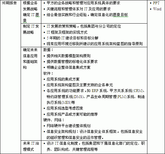 《中期報告》、《終期報告》和《實施計劃》