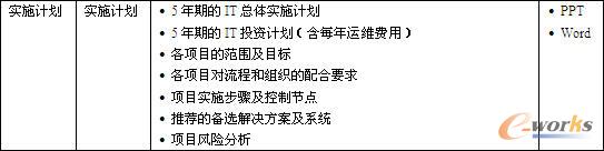 《中期報告》、《終期報告》和《實施計劃》