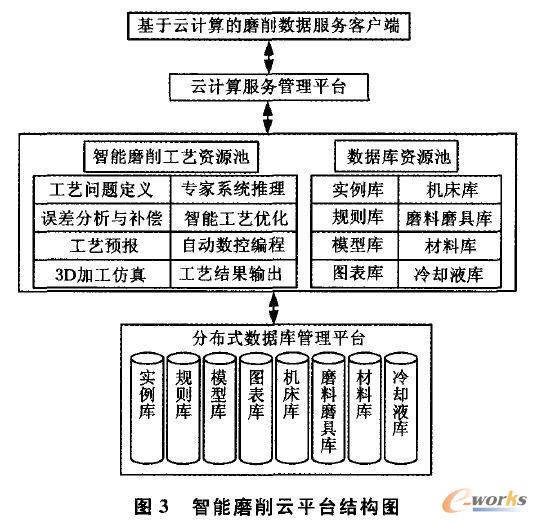 ����������ƽ�_�Y(ji��)��(g��u)�D