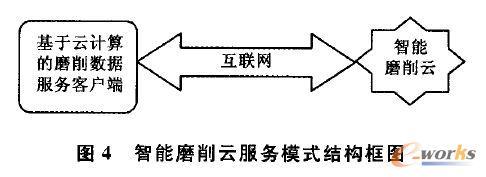 ����ĥ���Ʒ���(w��)ģʽ�Y(ji��)��(g��u)��D