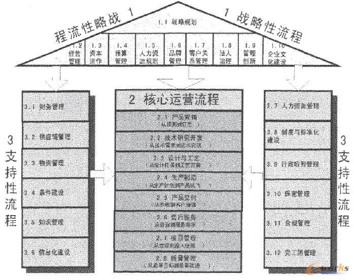 ����������I(y��)�ĘI(y��)��(w��)����플ӿ��ʾ��