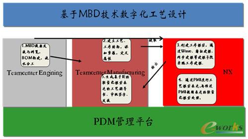 工藝系統(tǒng)總體技術方案