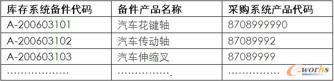 ��1. ����aƷ���a���ձ�